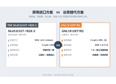 谷景GNL1812KT1R2對標TDK_NL453232T-1R2K-S